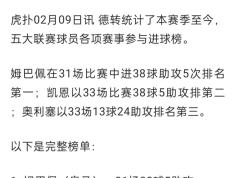 九游-包含姆巴佩在法国队比赛中比分优势明显，挺进下一轮引发热议！的词条