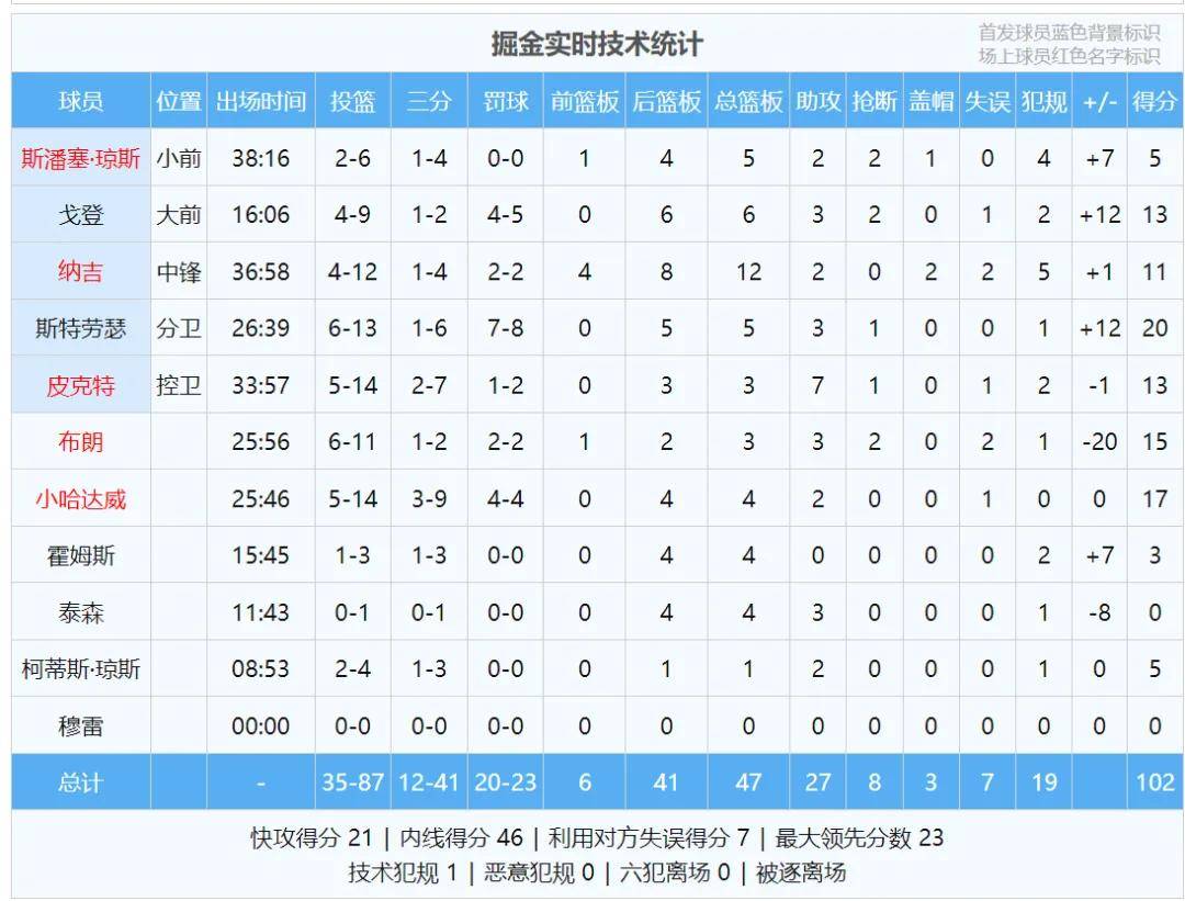 九游娱乐-关于字母哥连续五场比赛得分超过绝杀，中国队挑战极限！的信息